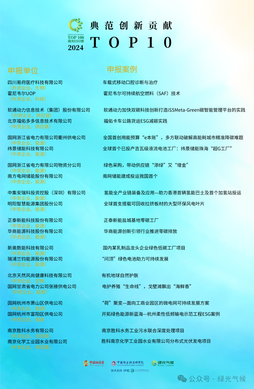 FH����(�й�)���޹�˾����