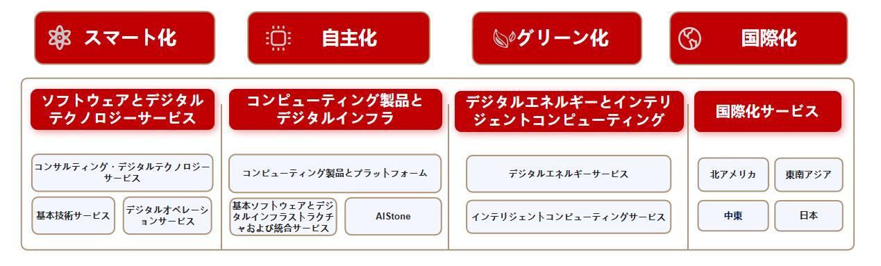 FH至尊·(中国)有限公司官网