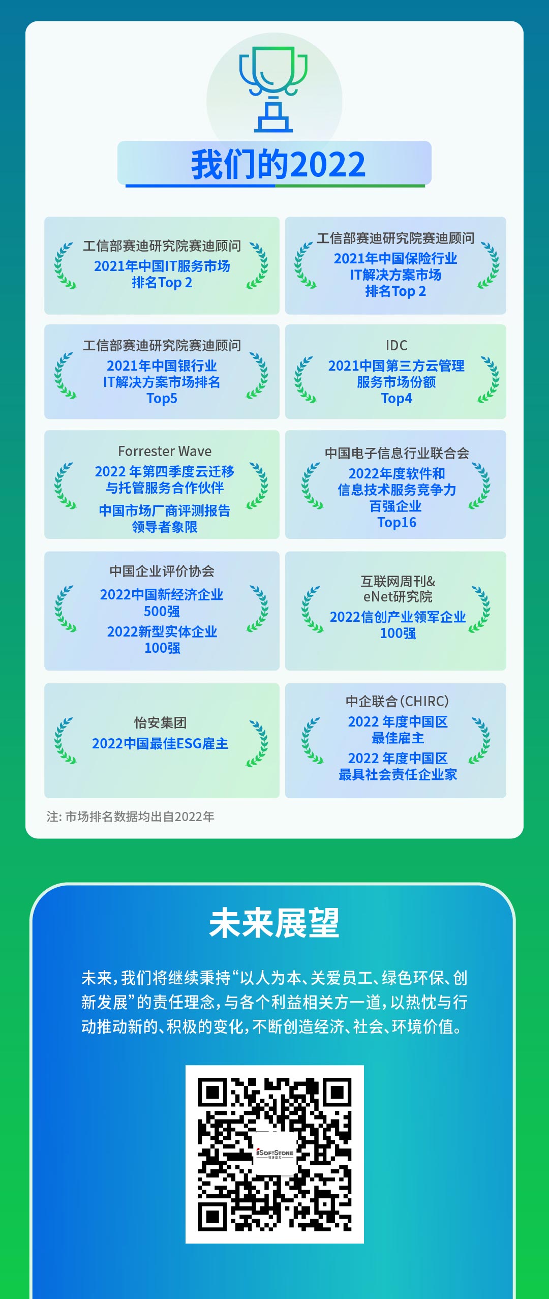 �����塿һͼ����FH�����¼20����������2022���ESG����111_05.jpg